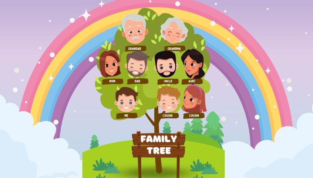 Image showing an example of a family tree that could be gifted to mom