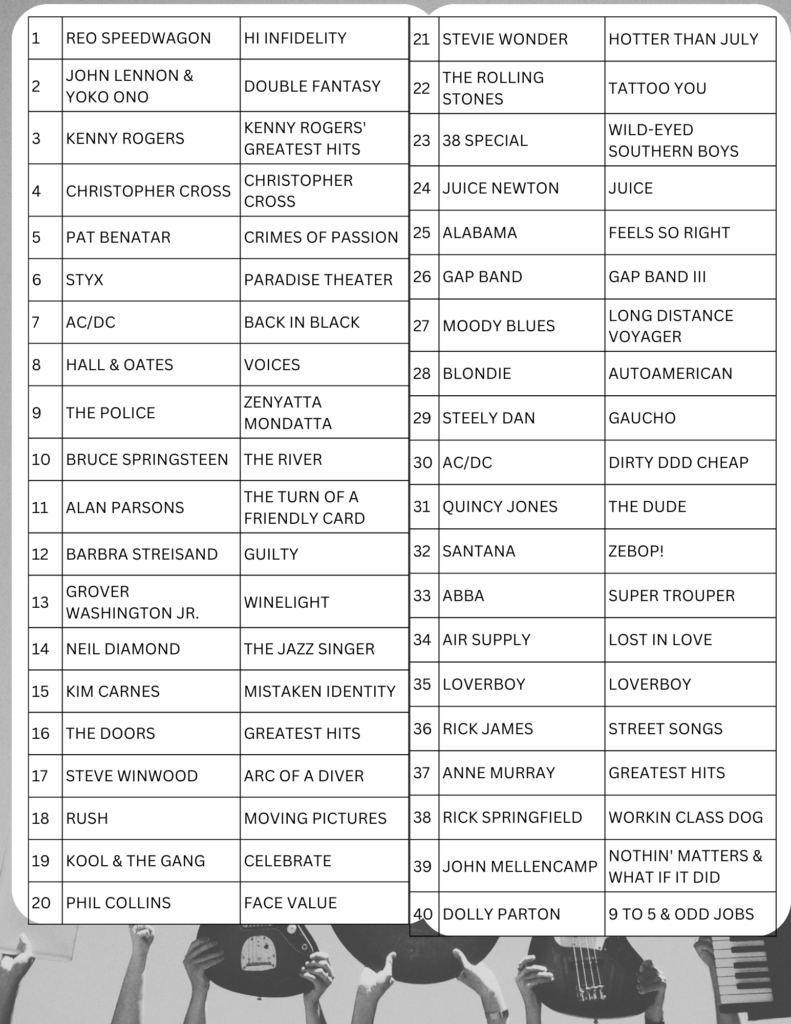 top 40 albums of 1981