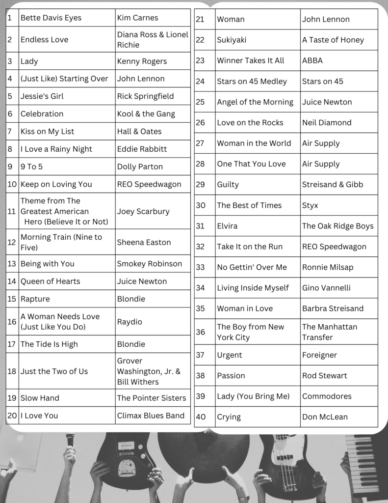 top 40 songs year end 1981